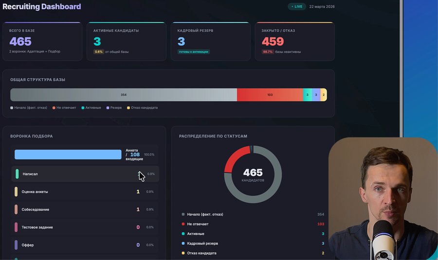 Recruiting Dashboard — пример AI-автоматизации